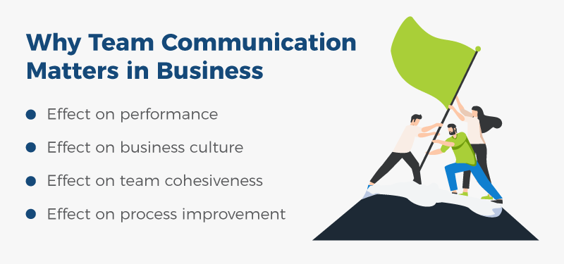 team communication in business