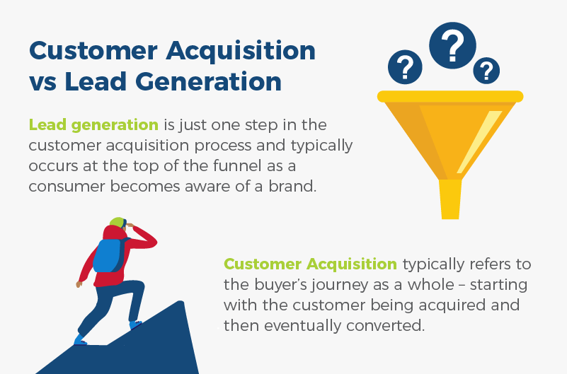 customer acquisition vs lead generation