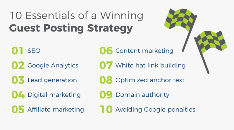 guest posting strategy
